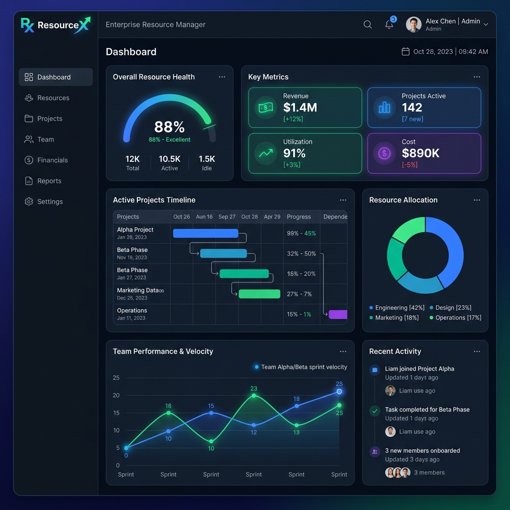 ResourceX Enterprise Dashboard